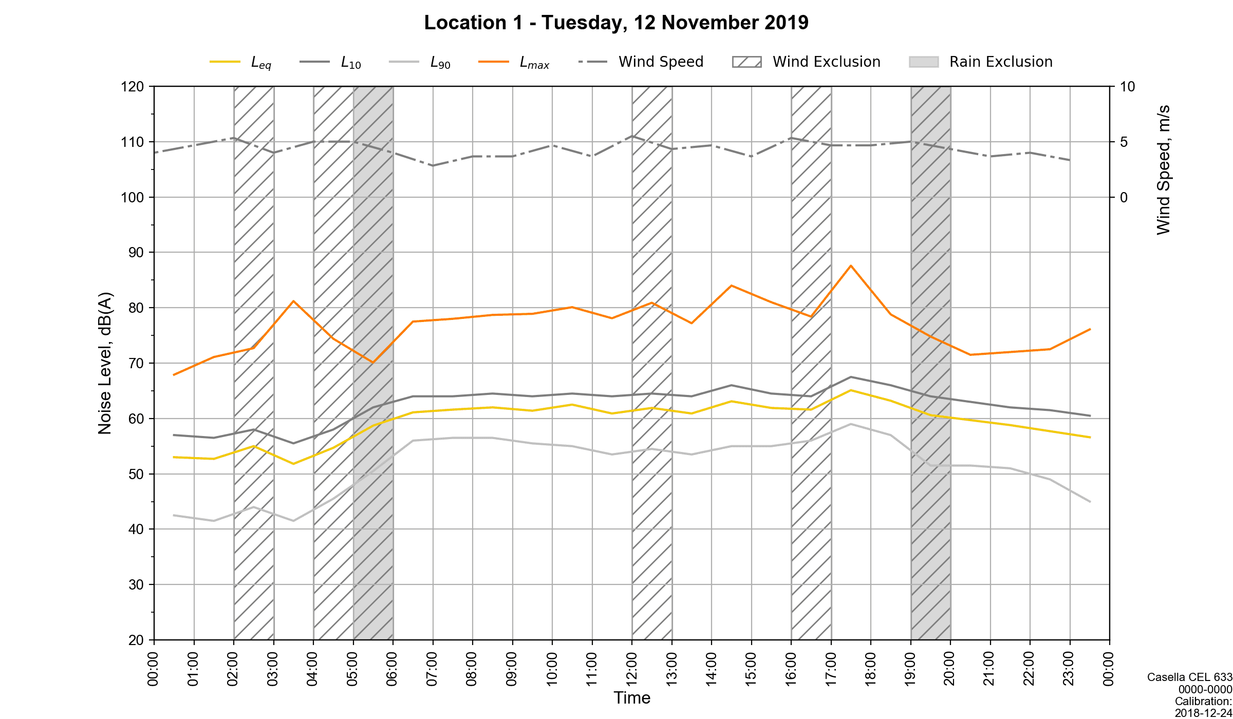 Logger Plot Server Resonate Consultants